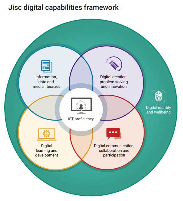 Jisc digital capabilities framework