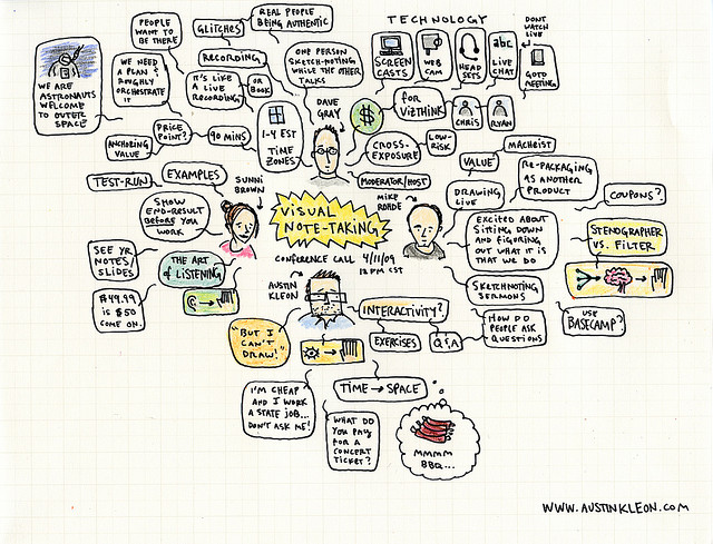 mindmap