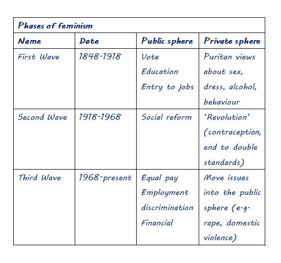 sample chart notes