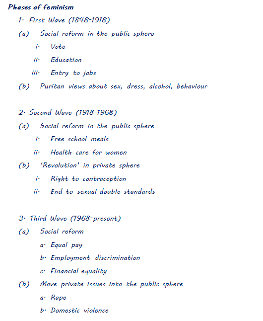 sample linear notes