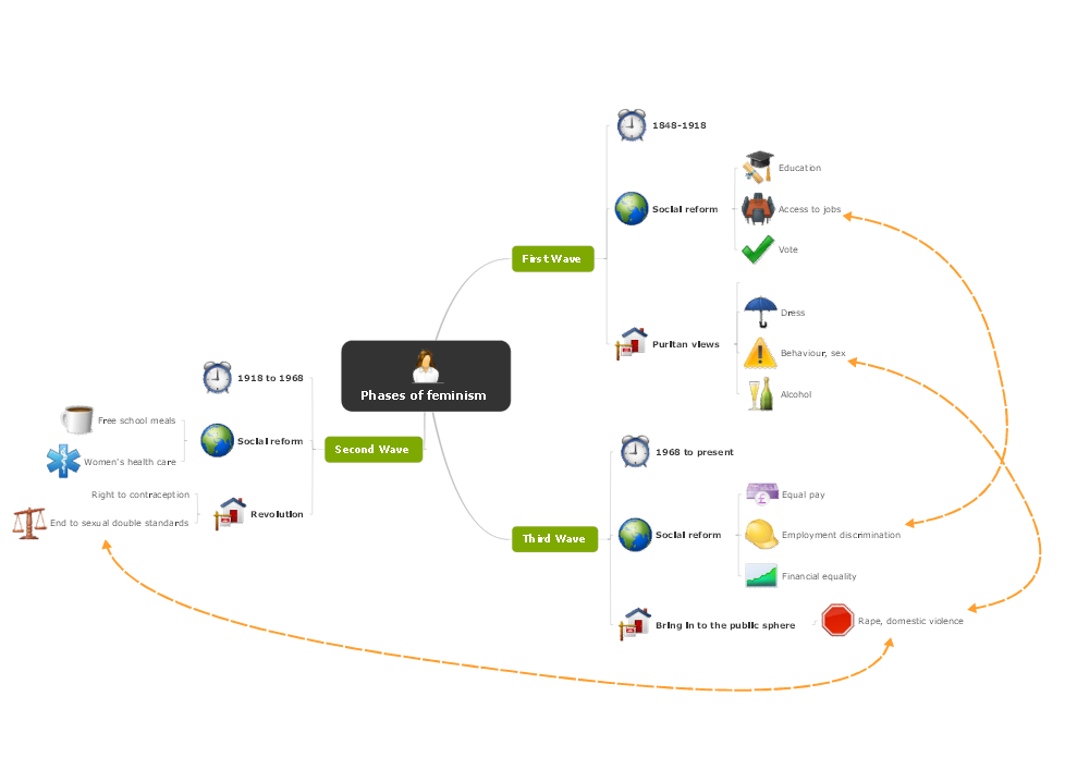 sample mind map