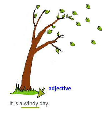 Windy is the adjective